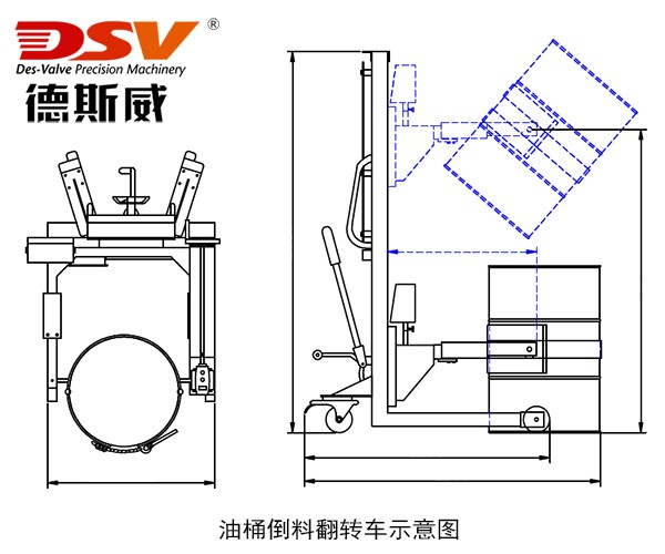 防爆油桶倒料翻转车