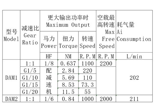 DAM2-T气动马达(基础款)
