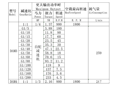 DAM4-T活塞式气动马达(基本款)