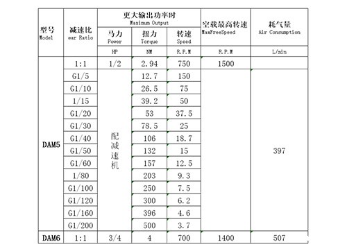 DAM6-IEC活塞气动马达(圆法兰)