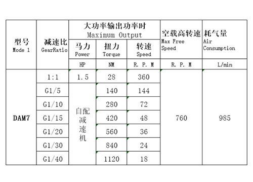 活塞式气动马达DAM7-IEC
