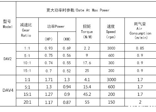 DAV4-L叶片式气动马达（卧式）