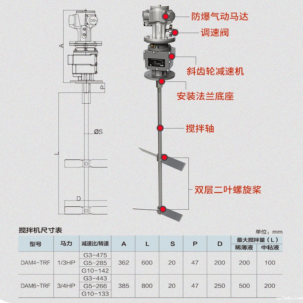 TRF斜齿轮气动立式减速搅拌器